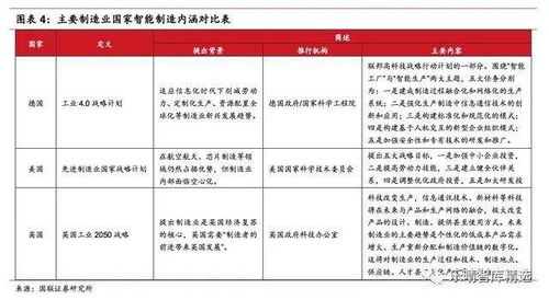 智慧工厂 物联网技术驱动下的制造行业升级必然选择