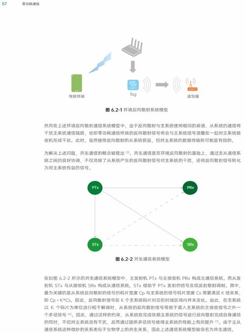下一代物联网技术 零功耗通信的突破与前景