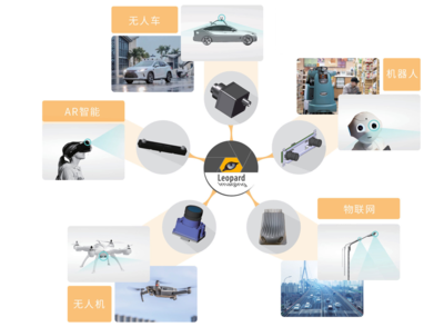 图为科技与嘉骏科技达成战略合作，携手物联网技术研发推动AI视觉领域加速发展