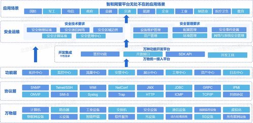 从手工运维到无人值守 物联网技术驱动下的自动化运维转型与降本增效