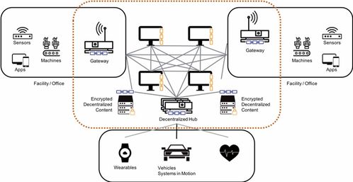 CES Asia回顾 区块链技术如何驱动物联网时代的升级与研发