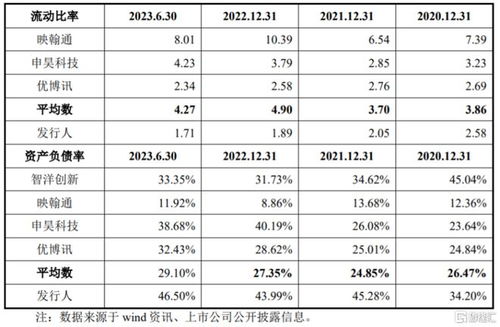山东淄博信通电子冲刺深主板 毛利率逐年下滑背后的物联网技术研发挑战