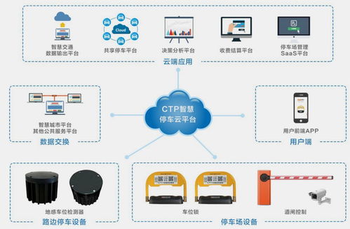 智慧停车市场的十大新玩家 物联网技术引领创新潮流