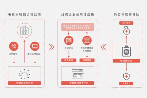 鲁邦通研发电梯安全治理技术，加速破解电梯物联网难题