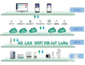 佳岚智能断路器通过ccc认证,iot技术助力智慧用电管理