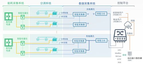 专注于空调节能及智能管理控制的高新物联网技术企业,飞奕科技即将精彩亮相iote2020深圳国际物联网展